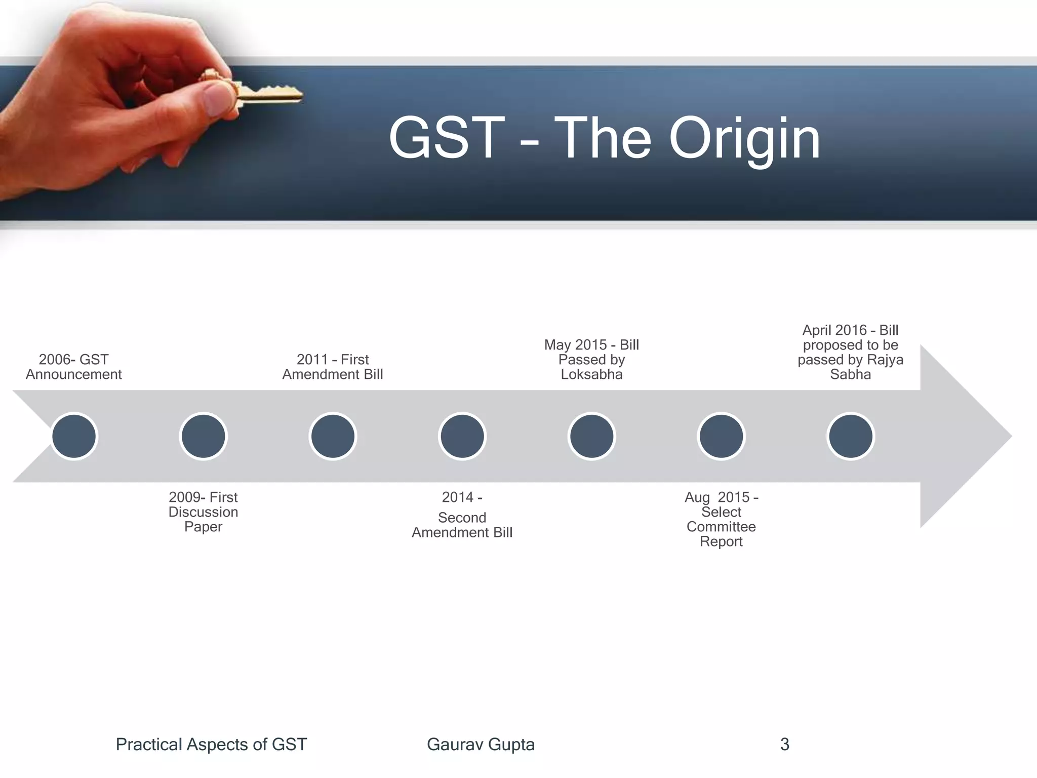GST – The Origin
Practical Aspects of GST Gaurav Gupta 3
2006- GST
Announcement
2009- First
Discussion
Paper
2011 – First
Amendment Bill
2014 -
Second
Amendment Bill
May 2015 - Bill
Passed by
Loksabha
Aug 2015 –
Select
Committee
Report
April 2016 – Bill
proposed to be
passed by Rajya
Sabha
 