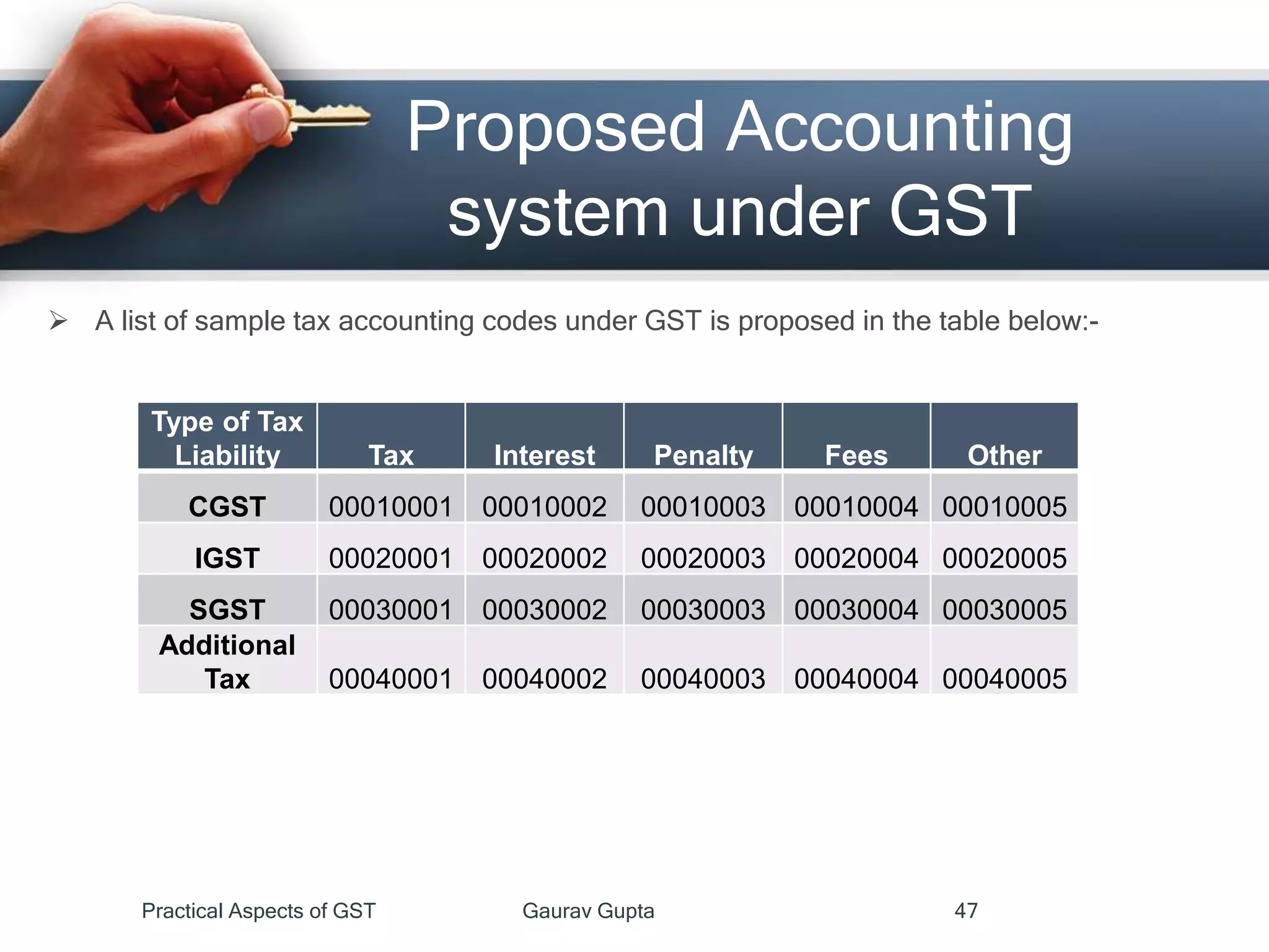 Proposed Accounting
system under GST
 A list of sample tax accounting codes under GST is proposed in the table below:-
Type of Tax
Liability Tax Interest Penalty Fees Other
CGST 00010001 00010002 00010003 00010004 00010005
IGST 00020001 00020002 00020003 00020004 00020005
SGST 00030001 00030002 00030003 00030004 00030005
Additional
Tax 00040001 00040002 00040003 00040004 00040005
Practical Aspects of GST Gaurav Gupta 47
 