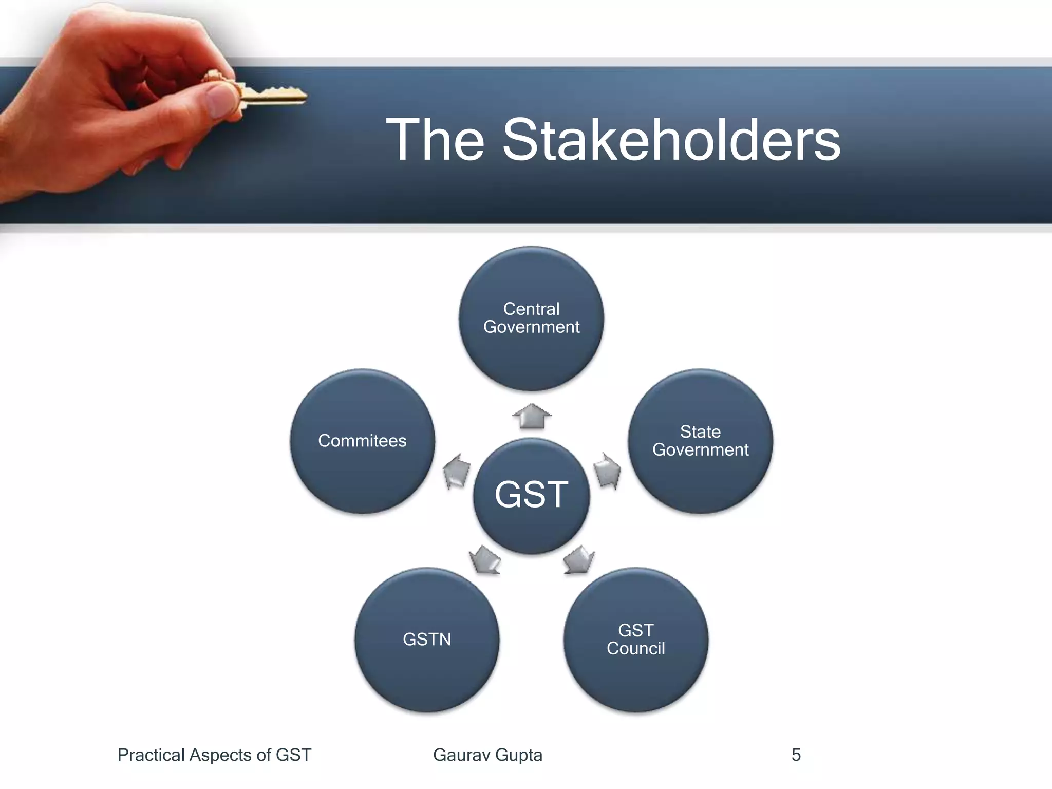 The Stakeholders
Practical Aspects of GST Gaurav Gupta 5
GST
Central
Government
State
Government
GST
Council
GSTN
Commitees
 