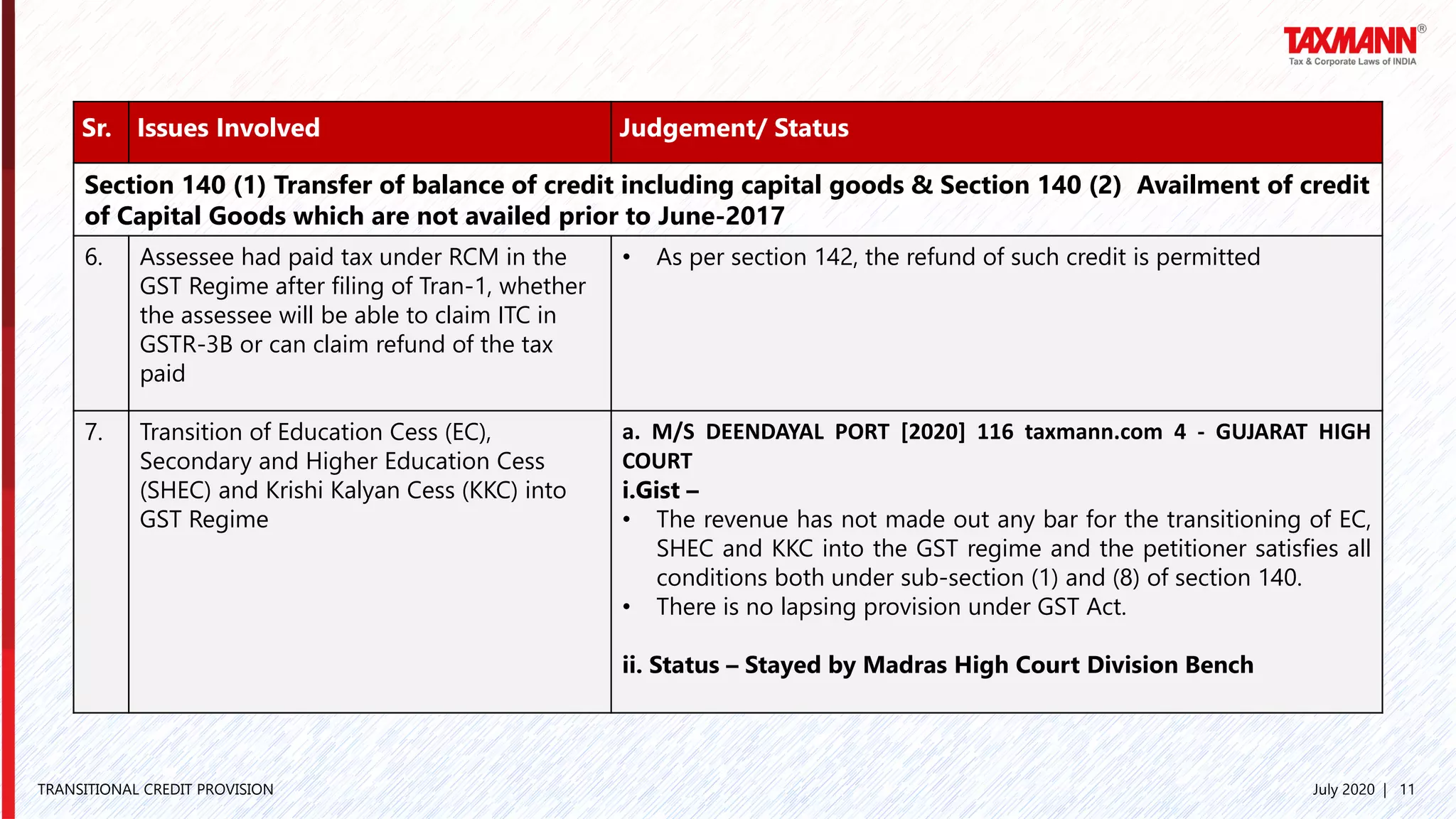 Presentation on GST Transitional Credits - Disputes & Way Forward | PDF