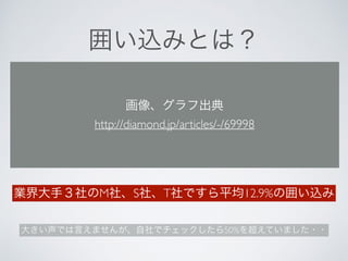 囲い込みとは？
業界大手３社のM社、S社、T社ですら平均12.9%の囲い込み
大きい声では言えませんが、自社でチェックしたら50%を超えていました・・
画像、グラフ出典
http://diamond.jp/articles/-/69998
 