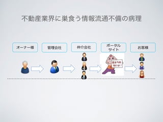 不動産業界に巣食う情報流通不備の病理
 