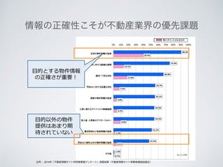 情報の正確性こそが不動産業界の優先課題
2014
 