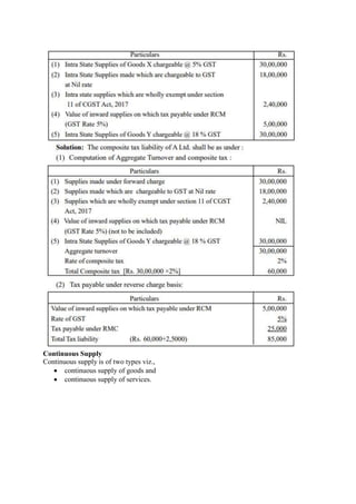 Continuous Supply
Continuous supply is of two types viz.,
 continuous supply of goods and
 continuous supply of services.
 