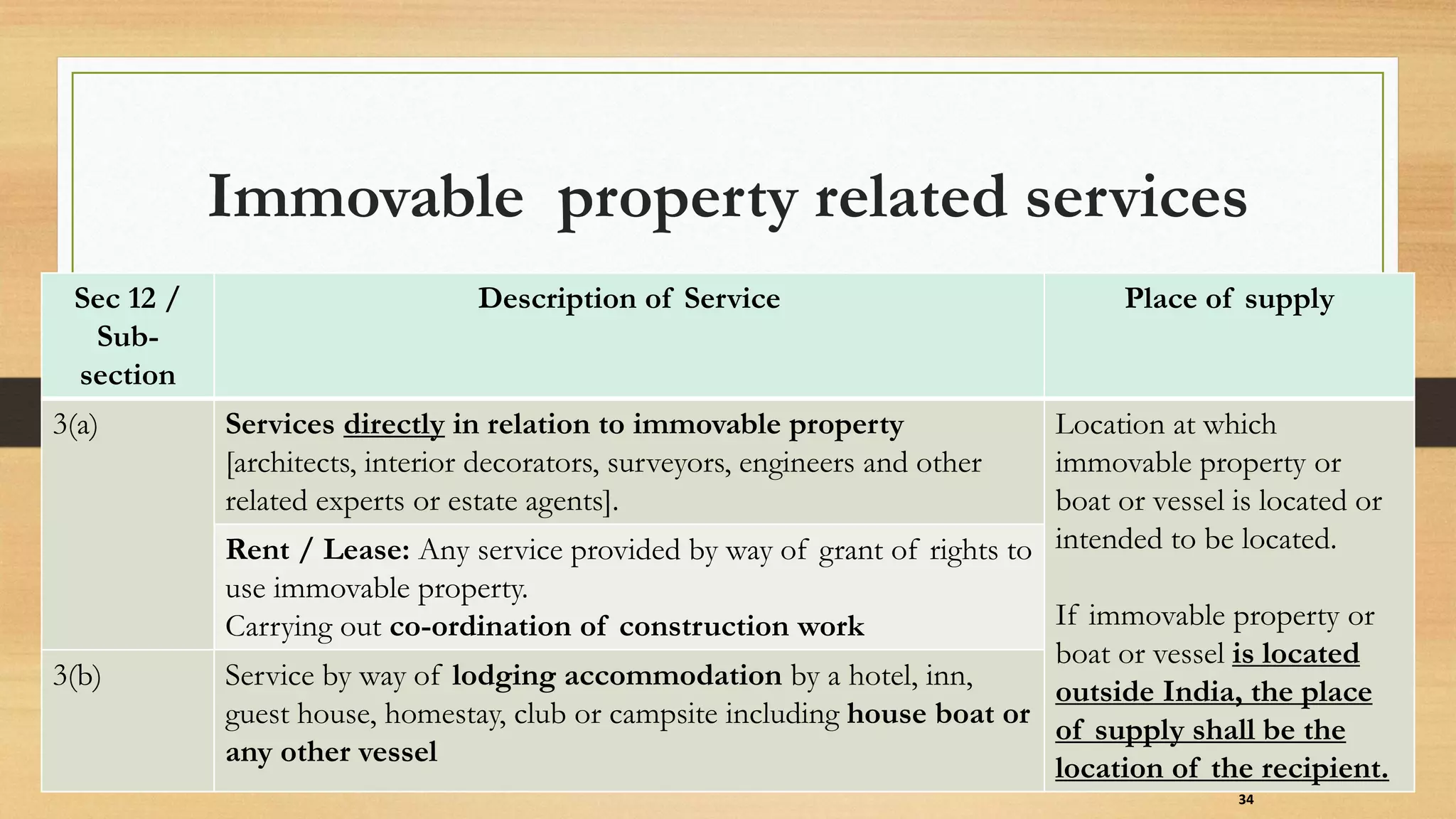 Sec 12 /
Sub-
section
Description of Service Place of supply
3(a) Services directly in relation to immovable property
[architects, interior decorators, surveyors, engineers and other
related experts or estate agents].
Location at which
immovable property or
boat or vessel is located or
intended to be located.
If immovable property or
boat or vessel is located
outside India, the place
of supply shall be the
location of the recipient.
Rent / Lease: Any service provided by way of grant of rights to
use immovable property.
Carrying out co-ordination of construction work
3(b) Service by way of lodging accommodation by a hotel, inn,
guest house, homestay, club or campsite including house boat or
any other vessel
34
Immovable property related services
 