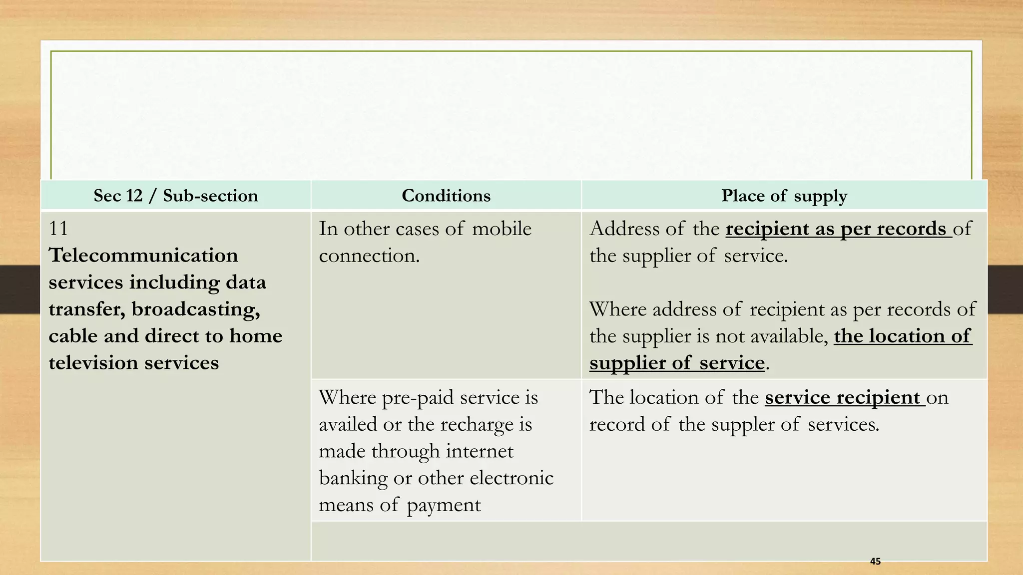 Sec 12 / Sub-section Conditions Place of supply
11
Telecommunication
services including data
transfer, broadcasting,
cable and direct to home
television services
In other cases of mobile
connection.
Address of the recipient as per records of
the supplier of service.
Where address of recipient as per records of
the supplier is not available, the location of
supplier of service.
Where pre-paid service is
availed or the recharge is
made through internet
banking or other electronic
means of payment
The location of the service recipient on
record of the suppler of services.
45
 