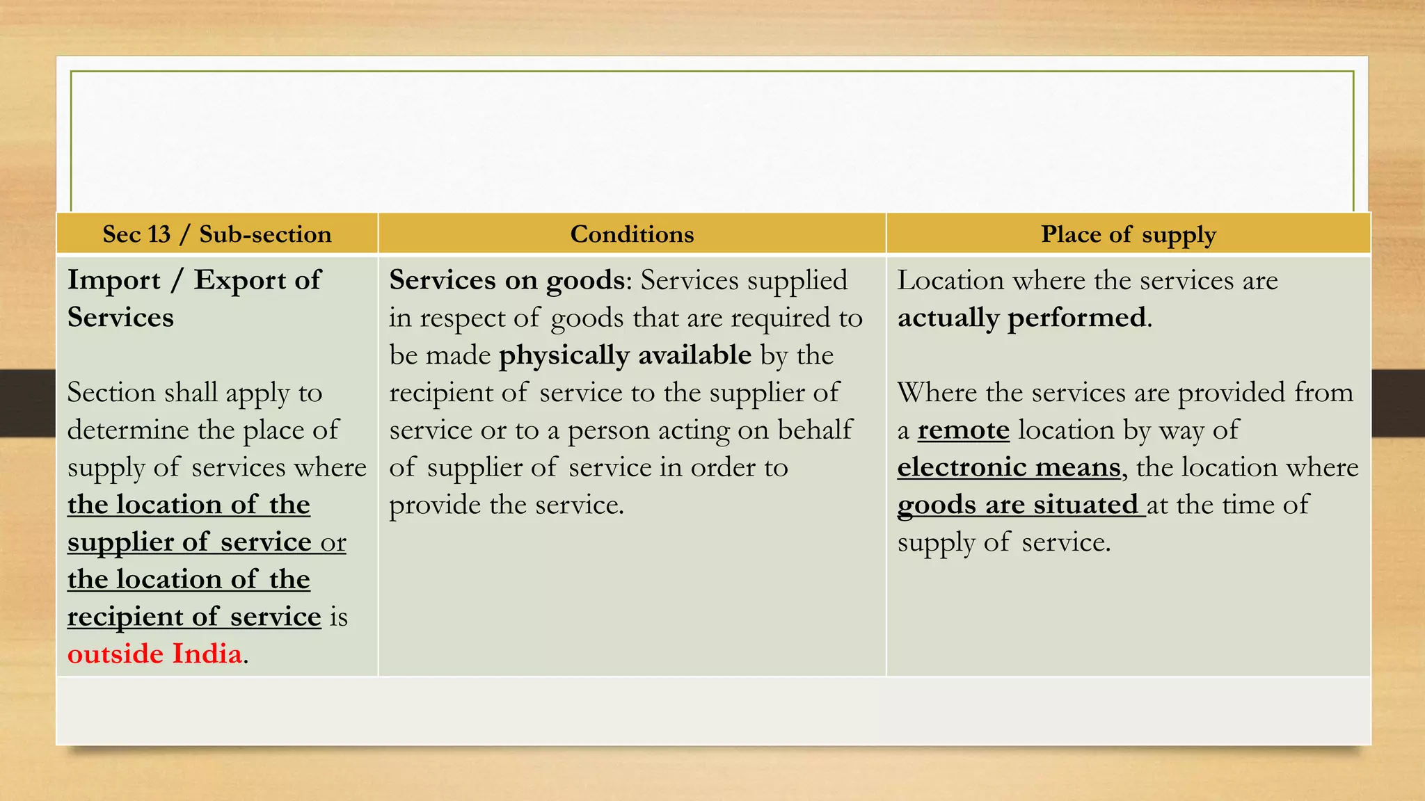 Sec 13 / Sub-section Conditions Place of supply
Import / Export of
Services
Section shall apply to
determine the place of
supply of services where
the location of the
supplier of service or
the location of the
recipient of service is
outside India.
Services on goods: Services supplied
in respect of goods that are required to
be made physically available by the
recipient of service to the supplier of
service or to a person acting on behalf
of supplier of service in order to
provide the service.
Location where the services are
actually performed.
Where the services are provided from
a remote location by way of
electronic means, the location where
goods are situated at the time of
supply of service.
 