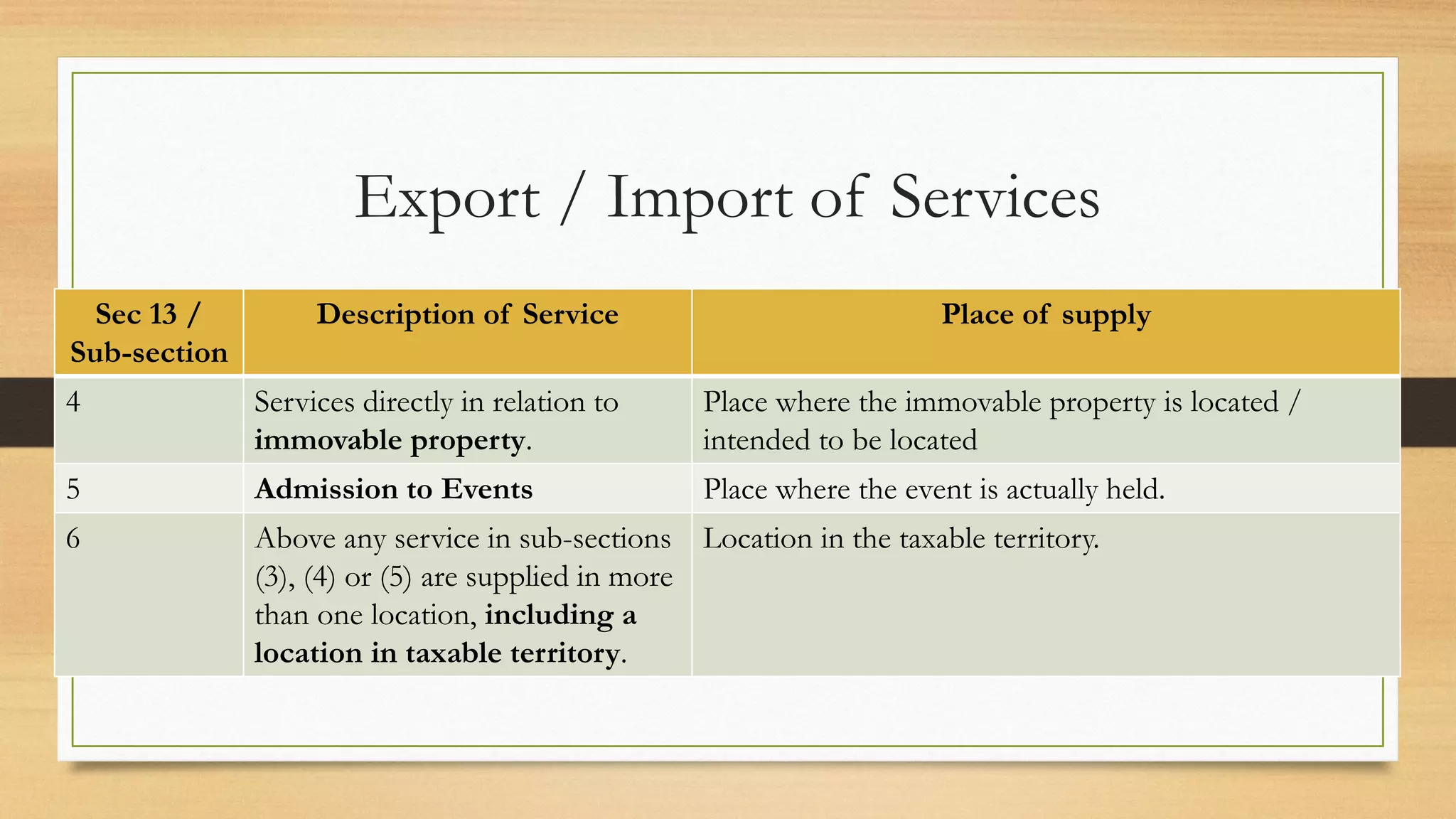 Sec 13 /
Sub-section
Description of Service Place of supply
4 Services directly in relation to
immovable property.
Place where the immovable property is located /
intended to be located
5 Admission to Events Place where the event is actually held.
6 Above any service in sub-sections
(3), (4) or (5) are supplied in more
than one location, including a
location in taxable territory.
Location in the taxable territory.
Export / Import of Services
 