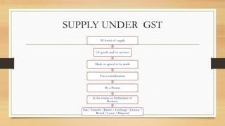 SUPPLY UNDER GST
All forms of supply
Of goods and/or services
Made or agreed to be made
For a consideration
By a Person
In the course or furtherance of
Business
Sale/ Transfer /Barter / Exchange /License /
Rental / Lease / Disposal
 