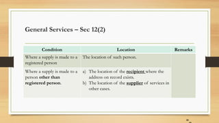 General Services – Sec 12(2)
Condition Location Remarks
Where a supply is made to a
registered person
The location of such person.
Where a supply is made to a
person other than
registered person.
a) The location of the recipient where the
address on record exists.
b) The location of the supplier of services in
other cases.
33
 