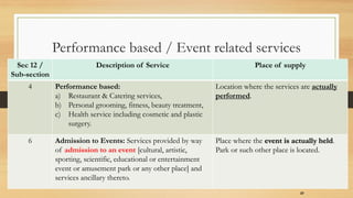 Sec 12 /
Sub-section
Description of Service Place of supply
4 Performance based:
a) Restaurant & Catering services,
b) Personal grooming, fitness, beauty treatment,
c) Health service including cosmetic and plastic
surgery.
Location where the services are actually
performed.
6 Admission to Events: Services provided by way
of admission to an event [cultural, artistic,
sporting, scientific, educational or entertainment
event or amusement park or any other place] and
services ancillary thereto.
Place where the event is actually held.
Park or such other place is located.
37
Performance based / Event related services
 