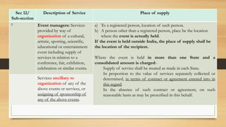Sec 12/
Sub-section
Description of Service Place of supply
7 Event managers: Services
provided by way of
organisation of a cultural,
artistic, sporting, scientific,
educational or entertainment
event including supply of
services in relation to a
conference, fair, exhibition,
celebration or similar events.
a) To a registered person, location of such person.
b) A person other than a registered person, place be the location
where the event is actually held.
If the event is held outside India, the place of supply shall be
the location of the recipient.
Where the event is held in more than one State and a
consolidated amount is charged:-
Supply of service shall be treated as made in each State.
In proportion to the value of services separately collected or
determined, in terms of contract or agreement entered into in
this regard.
In the absence of such contract or agreement, on such
reasonable basis as may be prescribed in this behalf.
Services ancillary to
organization of any of the
above events or services, or
assigning of sponsorship of
any of the above events.
 