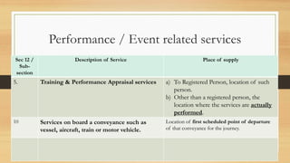 Sec 12 /
Sub-
section
Description of Service Place of supply
5. Training & Performance Appraisal services a) To Registered Person, location of such
person.
b) Other than a registered person, the
location where the services are actually
performed.
10 Services on board a conveyance such as
vessel, aircraft, train or motor vehicle.
Location of first scheduled point of departure
of that conveyance for the journey.
Performance / Event related services
 