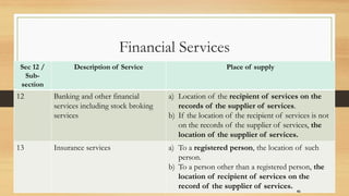 Sec 12 /
Sub-
section
Description of Service Place of supply
12 Banking and other financial
services including stock broking
services
a) Location of the recipient of services on the
records of the supplier of services.
b) If the location of the recipient of services is not
on the records of the supplier of services, the
location of the supplier of services.
13 Insurance services a) To a registered person, the location of such
person.
b) To a person other than a registered person, the
location of recipient of services on the
record of the supplier of services.
41
Financial Services
 