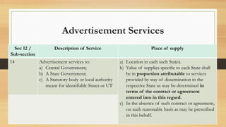 Sec 12 /
Sub-section
Description of Service Place of supply
14 Advertisement services to:
a) Central Government;
b) A State Government;
c) A Statutory body or local authority
meant for identifiable States or UT
a) Location in each such States.
b) Value of supplies specific to each State shall
be in proportion attributable to services
provided by way of dissemination in the
respective State as may be determined in
terms of the contract or agreement
entered into in this regard.
c) In the absence of such contract or agreement,
on such reasonable basis as may be prescribed
in this behalf.
Advertisement Services
 