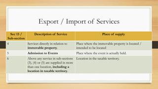 Sec 13 /
Sub-section
Description of Service Place of supply
4 Services directly in relation to
immovable property.
Place where the immovable property is located /
intended to be located
5 Admission to Events Place where the event is actually held.
6 Above any service in sub-sections
(3), (4) or (5) are supplied in more
than one location, including a
location in taxable territory.
Location in the taxable territory.
Export / Import of Services
 