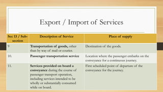 Sec 13 / Sub-
section
Description of Service Place of supply
9 Transportation of goods, other
than by way of mail or courier.
Destination of the goods.
10. Passenger transportation service Location where the passenger embarks on the
conveyance for a continuous journey.
11. Services provided on board a
conveyance during the course of
passenger transport operation,
including services intended to be
wholly or substantially consumed
while on board.
First scheduled point of departure of the
conveyance for the journey.
Export / Import of Services
 