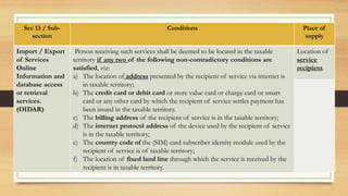 Sec 13 / Sub-
section
Conditions Place of
supply
Import / Export
of Services
Online
Information and
database access
or retrieval
services.
(OIDAR)
Person receiving such services shall be deemed to be located in the taxable
territory if any two of the following non-contradictory conditions are
satisfied, viz:
a) The location of address presented by the recipient of service via internet is
in taxable territory;
b) The credit card or debit card or store value card or charge card or smart
card or any other card by which the recipient of service settles payment has
been issued in the taxable territory.
c) The billing address of the recipient of service is in the taxable territory;
d) The internet protocol address of the device used by the recipient of service
is in the taxable territory;
e) The country code of the (SIM) card subscriber identity module used by the
recipient of service is of taxable territory;
f) The location of fixed land line through which the service is received by the
recipient is in taxable territory.
Location of
service
recipient.
 