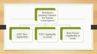 Petroleum
product/Alcohol
for human
consumption
GST (Not
Applicable)
VAT (Applicable
as usual)
State Excise
(Applicable as
usual)
 
