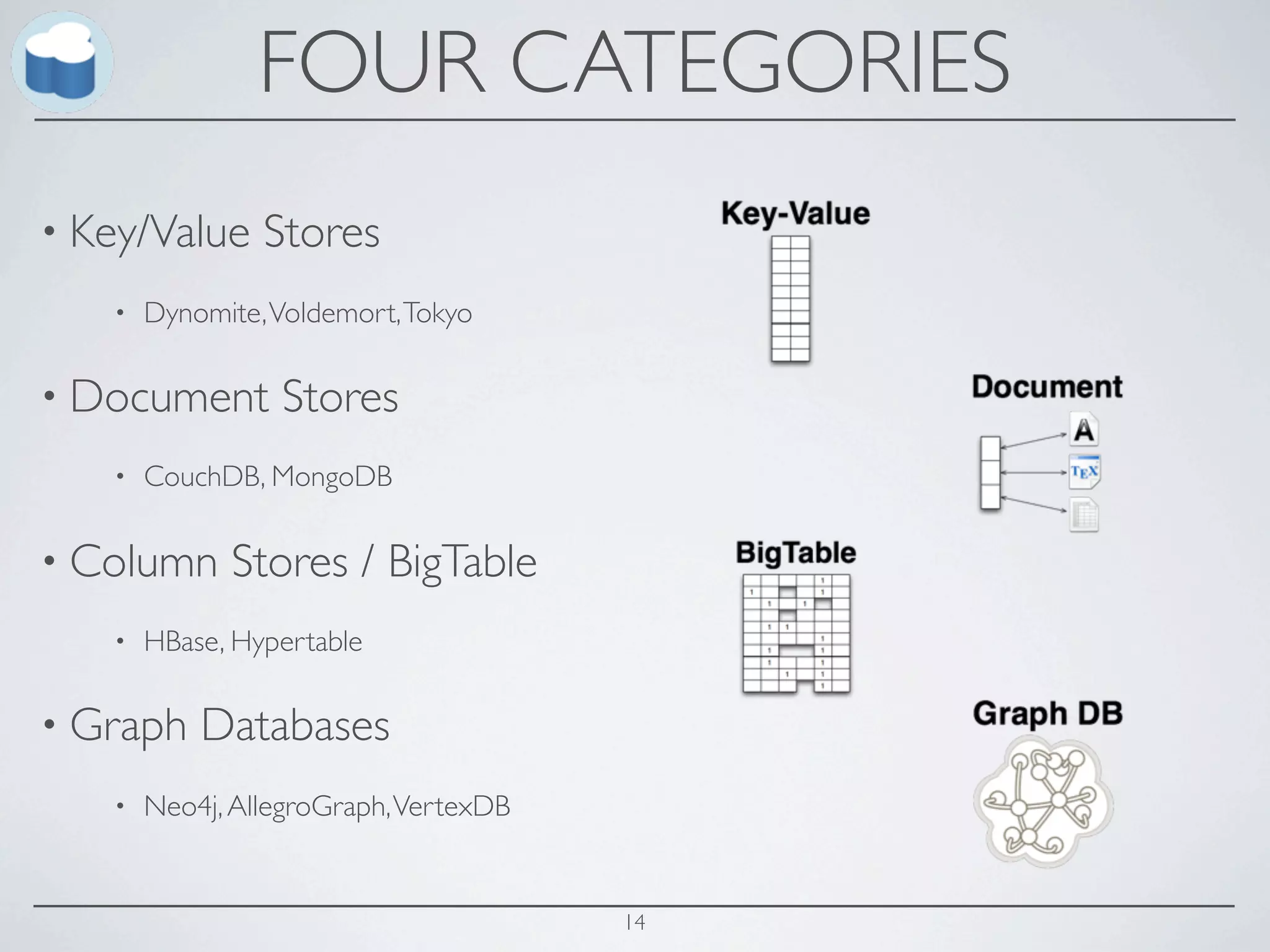 FOUR CATEGORIES
• Key/Value     Stores
   •   Dynomite, Voldemort, Tokyo

• Document       Stores
   •   CouchDB, MongoDB

• Column     Stores / BigTable
   •   HBase, Hypertable

• Graph    Databases
   •   Neo4j, AllegroGraph, VertexDB


                                       14
 