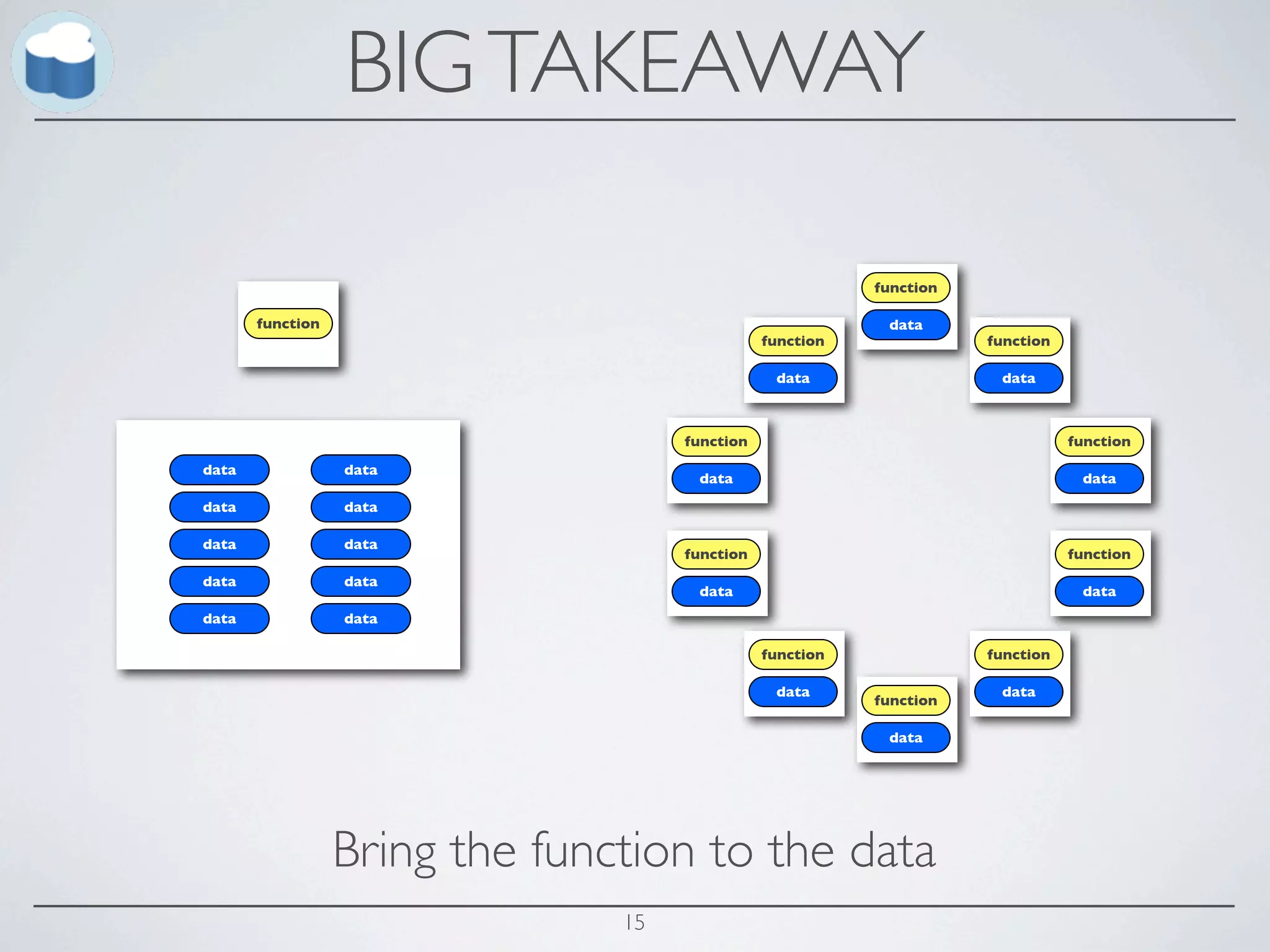 BIG TAKEAWAY

                                                           function

       function                                             data
                                                function              function

                                                 data                  data



                                     function                                    function
data              data
                                      data                                        data
data              data

data              data
                                     function                                    function
data              data
                                      data                                        data
data              data

                                                function              function

                                                 data                  data
                                                           function

                                                            data




                  Bring the function to the data
                                15
 