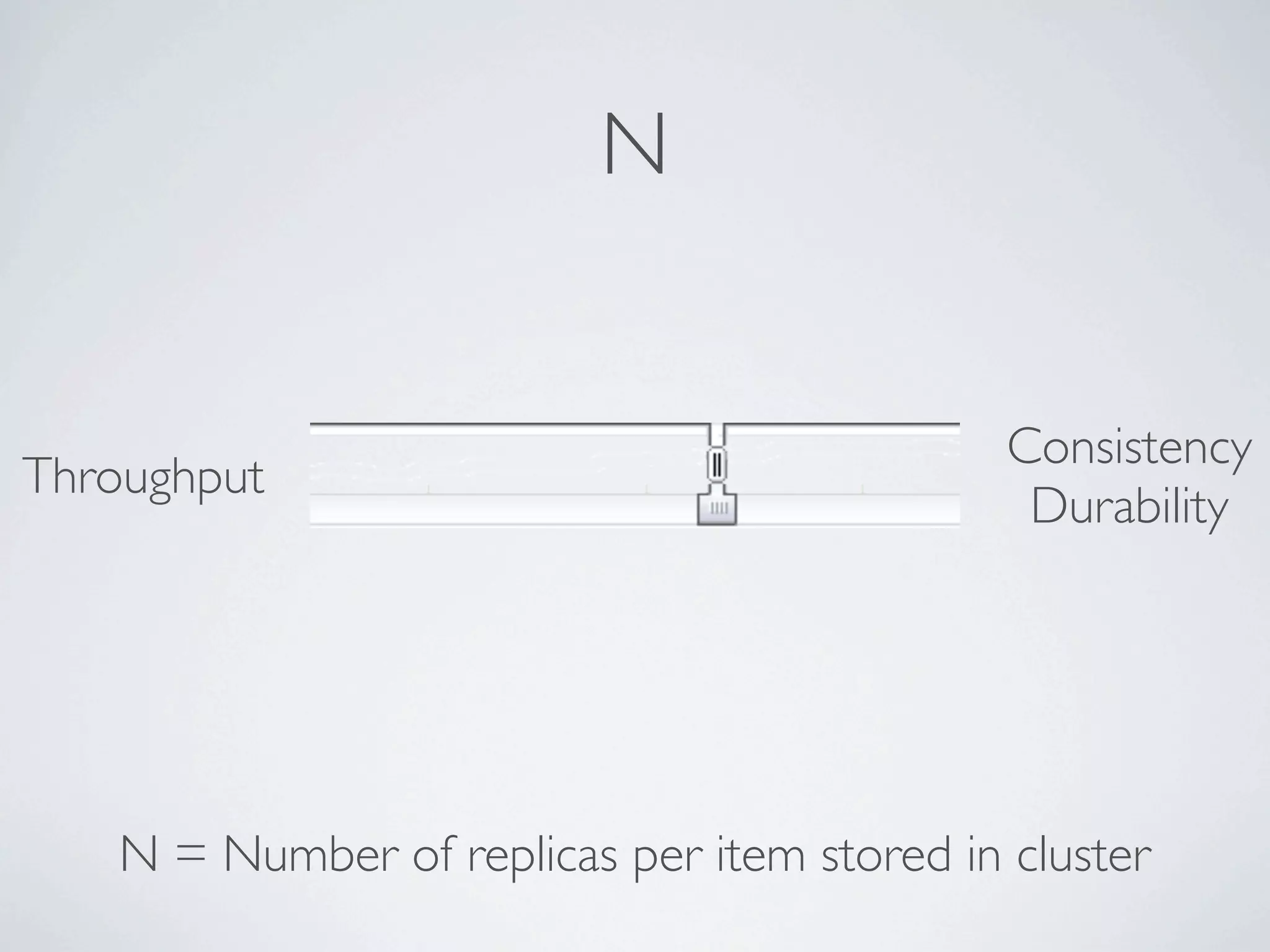 N


                                              Consistency
Throughput
                                               Durability




    N = Number of replicas per item stored in cluster
 
