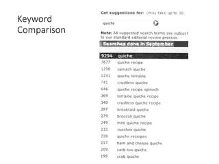Keyword
Comparison
 