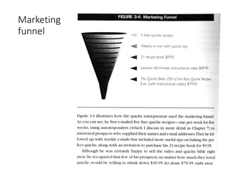 Marketing
funnel
 