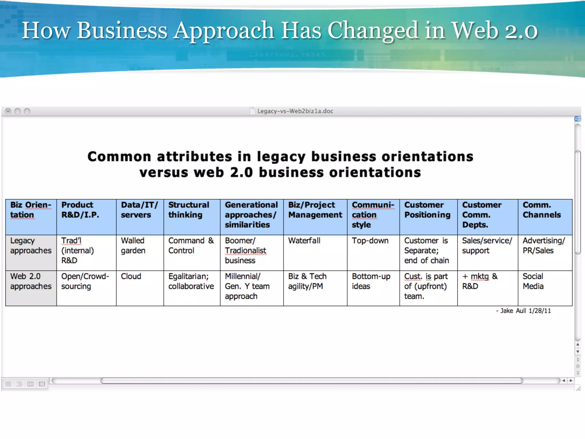 How Business Approach Has Changed in Web 2.0
 