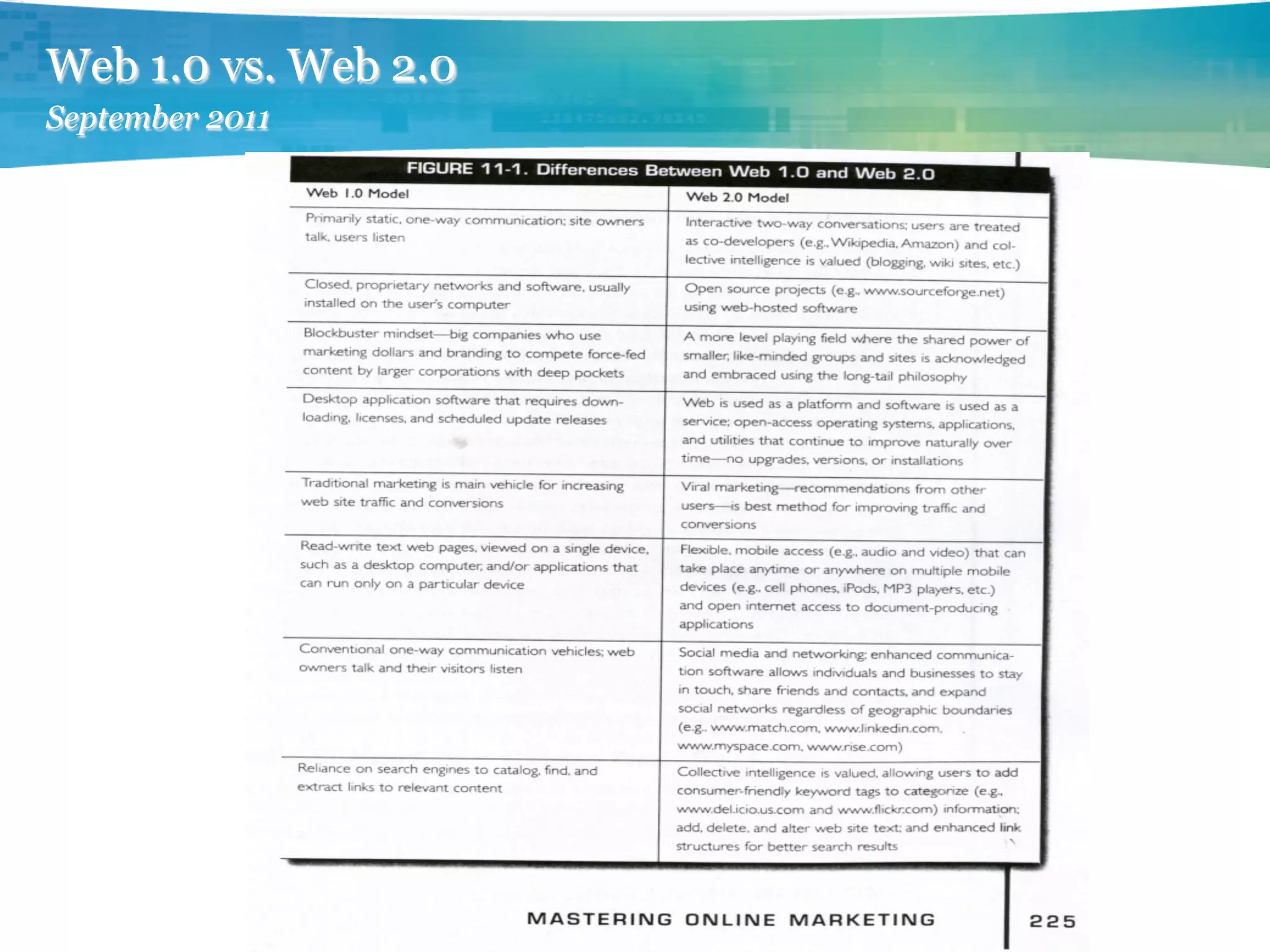 Web 1.0 vs. Web 2.0
September 2011
 