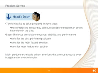 Often considers how external business factors are impacted by any solution