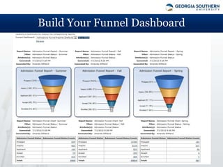Build Your Funnel Dashboard
 