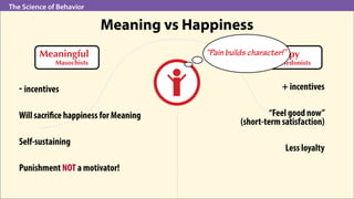 The Science of Behavior
Meaning vs Happiness
Meaningful
Masochists Hedonists
Happy
- incentives
Will sacrifice happiness f...
