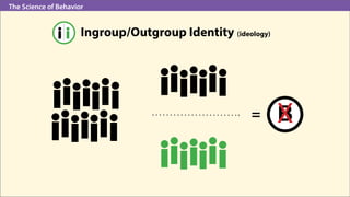The Science of Behavior
=
Ingroup/Outgroup Identity (ideology)
BX
 