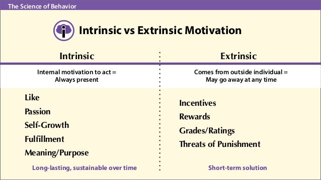 definition of intrinsic vs extrinsic motivation