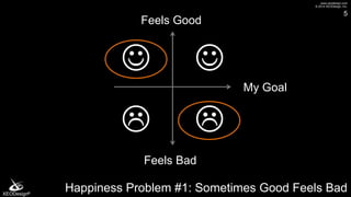 www.xeodesign.com
© 2014 XEODesign, Inc.
XEODesign®
Happiness Problem #1: Sometimes Good Feels Bad
5
My Goal
Feels Bad

...