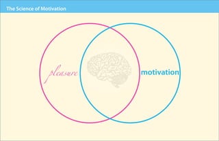 The Science of Motivation




                 pleasure   motivation
 