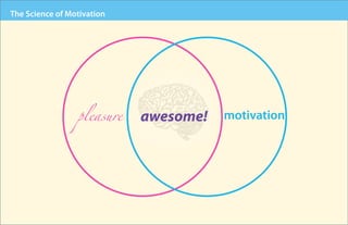 The Science of Motivation




                 pleasure   awesome!   motivation
 