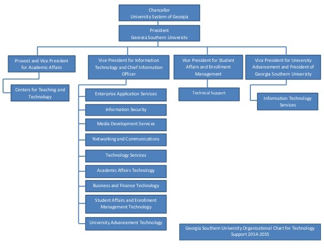 Dea Organizational Chart 2015