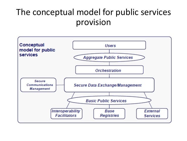 4. The Conceptual Model For Integrated Public Services Provision – FFLR