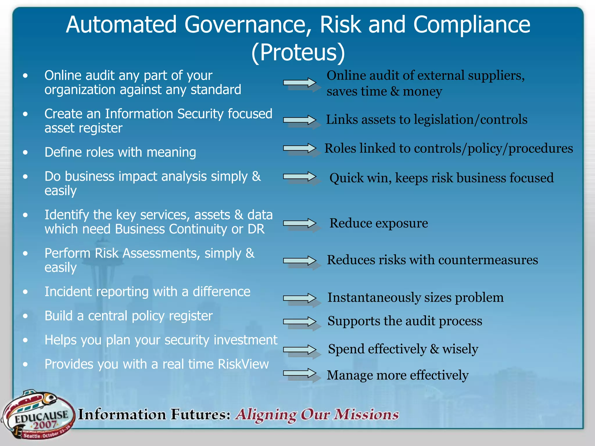 Automated Governance, Risk and Compliance (Proteus) Online audit any part of your organization against any standard Create an Information Security focused asset register Define roles with meaning Do business impact analysis simply & easily Identify the key services, assets & data which need Business Continuity or DR Perform Risk Assessments, simply & easily Incident reporting with a difference Build a central policy register Helps you plan your security investment Provides you with a real time RiskView Online audit of external suppliers, saves time & money Links assets to legislation/controls Roles linked to controls/policy/procedures Quick win, keeps risk business focused Reduce exposure Reduces risks with countermeasures Instantaneously sizes problem Supports the audit process Spend effectively & wisely Manage more effectively 