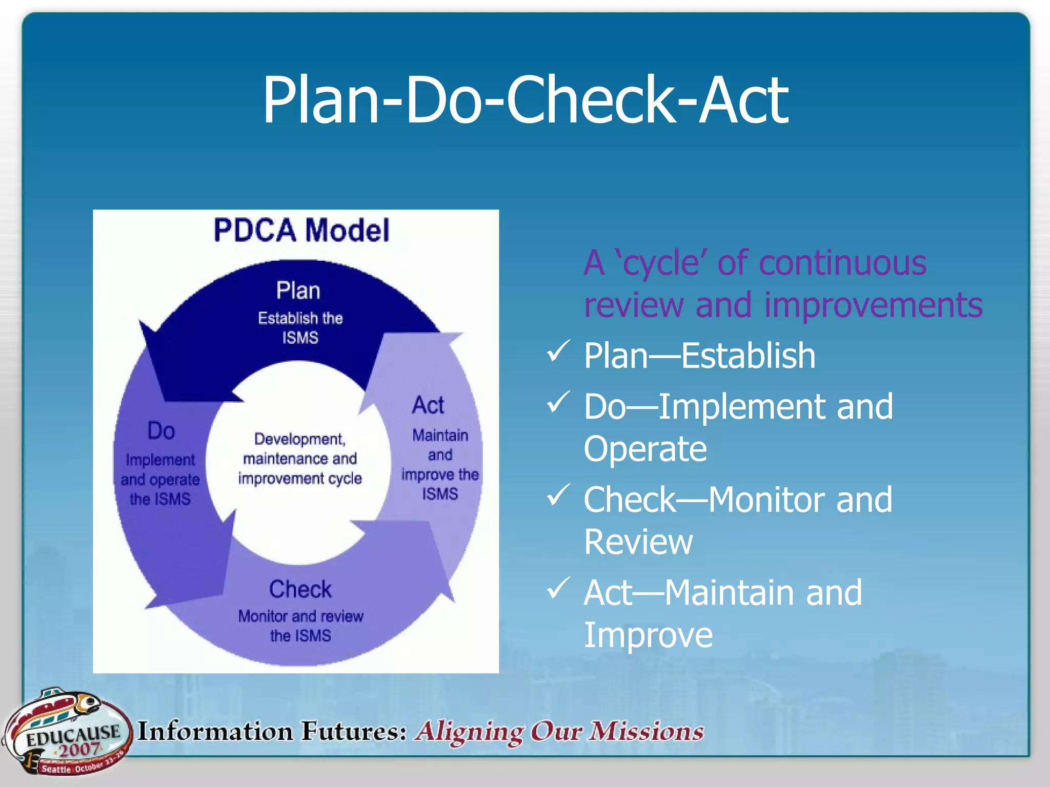 Plan-Do-Check-Act A ‘cycle’ of continuous review and improvements Plan—Establish Do—Implement and Operate Check—Monitor and Review Act—Maintain and Improve 