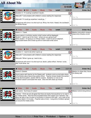 All About Me
0:10:00
hh:mm:ss
All About Me
Shot
New Spell
Sort
Order No.
Slide with ? and answers with children's voices reading the responses
Slide with “If I could go anywhere I would go...”
text/pictures will come in to shot such as: Africa, the moon, Hawaii, the zoo/beach,
the White House
Video Still Audio Music Title 0:00:20Length
Film Tip
Edit Tip
Question 3 - If I could go anywhere I would...
11
Order No.
Scene opens in nonfiction section (shelf marker will be displayed) .
Student: I want to go to the moon - where are you going to go?
Other student: I'm going on an African Safari - I want to see an elephant.
Boys locate books and a close up shot on both book ends scene.
Video Still Audio Music Title 0:0:20Length
Medium shot which moves to
close shot of books at end
Edit Tip
Scene 4 - Travel
12
Order No.
Slide with ? and answers with children's voices reading the responses
Slide with “When I grow up, I want to be....
text/pictures will come in to shot such as: doctor, police officer, fireman, nurse,
pilot, truck driver, etc.
Video Still Audio Music Title 0:00:20Length
Film Tip
Edit Tip
Question 4 - I want to be when I grow up
13
Order No.
Scene opens with teacher by the Dewey wall - students come up and asks where
to find books about becoming a police officer. Teacher shows student the section
of the decimal system- section 330 for careers. Students run over to the
nonfiction section and locate their book. Shot end with close up of book
Video Still Audio Music Title 0:01:00Length
Medium to close shot, focusi
the dewey wall
Edit Tip
Scene 5: Careers
14
Order No.
Teacher: I think we can all agree that there are books that would be fun to read in
our media center. Now that we've located books that support your interests, how
about we take a few minutes to find books to checkout and read. Let's meet at the
checkout desk in 3 minutes. (Teacher sets a timer). Long shot of children spread
out around the media center.
Video Still Audio Music Title 0:00:30Length
Medium shot to long shot at e
Edit Tip
Last scene - Summary of Lesson
15
Menu List View Print View Worksheet Options Quit/ / / / /
 