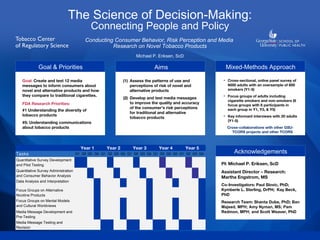 The Science of Decision-Making:
Connecting People and Policy
Goal & Priorities Mixed-Methods Approach
Acknowledgements
Aims
Goal: Create and test 12 media
messages to inform consumers about
novel and alternative products and how
they compare to traditional cigarettes.
FDA Research Priorities:
#1 Understanding the diversity of
tobacco products
#5: Understanding communications
about tobacco products
(1) Assess the patterns of use and
perceptions of risk of novel and
alternative products
(2) Develop and test media messages
to improve the quality and accuracy
of the consumer’s risk perceptions
for traditional and alternative
tobacco products
• Cross-sectional, online panel survey of
6000 adults with an oversample of 600
smokers (Y1-5)
• Focus groups of adults including
cigarette smokers and non-smokers (6
focus groups with 6 participants in
each group in Y1, Y3, & Y5)
• Key informant interviews with 20 adults
(Y1-5)
Cross-collaborations with other GSU-
TCORS projects and other TCORS
PI: Michael P. Eriksen, ScD
Assistant Director – Research:
Martha Engstrom, MS
Co-Investigators: Paul Slovic, PhD;
Kymberle L. Sterling, DrPH; Kay Beck,
PhD
Research Team: Shanta Dube, PhD; Ban
Majeed, MPH; Amy Nyman, MS; Pam
Redmon, MPH; and Scott Weaver, PhD
Conducting Consumer Behavior, Risk Perception and Media
Research on Novel Tobacco Products
Michael P. Eriksen, ScD
Year 1 Year 2 Year 3 Year 4 Year 5
Tasks Q1 Q2 Q3 Q4 Q1 Q2 Q3 Q4 Q1 Q2 Q3 Q4 Q1 Q2 Q3 Q4 Q1 Q2 Q3 Q4
Quantitative Survey Development
and Pilot Testing
Quantitative Survey Administration
and Consumer Behavior Analysis
Data Analysis and Interpretation
Focus Groups on Alternative
Nicotine Products
Focus Groups on Mental Models
and Cultural Worldviews
Media Message Development and
Pre-Testing
Media Message Testing and
Revision
 