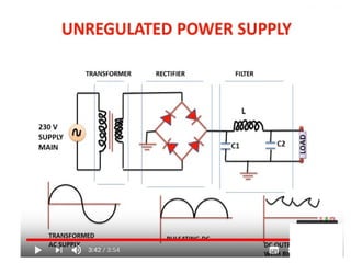 Power Supply Basics: Unregulated & Regulated DC | PPT