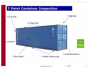 7 Point Container Inspection




              For Assistance: +8801726176704; Email:
                         sunjib@emai...