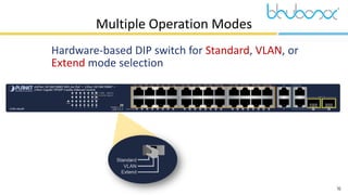 16
Multiple Operation Modes
 Hardware-based DIP switch for Standard, VLAN, or
Extend mode selection
 