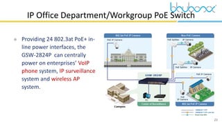 23
 Providing 24 802.3at PoE+ in-
line power interfaces, the
GSW-2824P can centrally
power on enterprises’ VoIP
phone system, IP surveillance
system and wireless AP
system.
IP Office Department/Workgroup PoE Switch
 