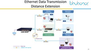 25
Ethernet Data Transmission
Distance Extension
 