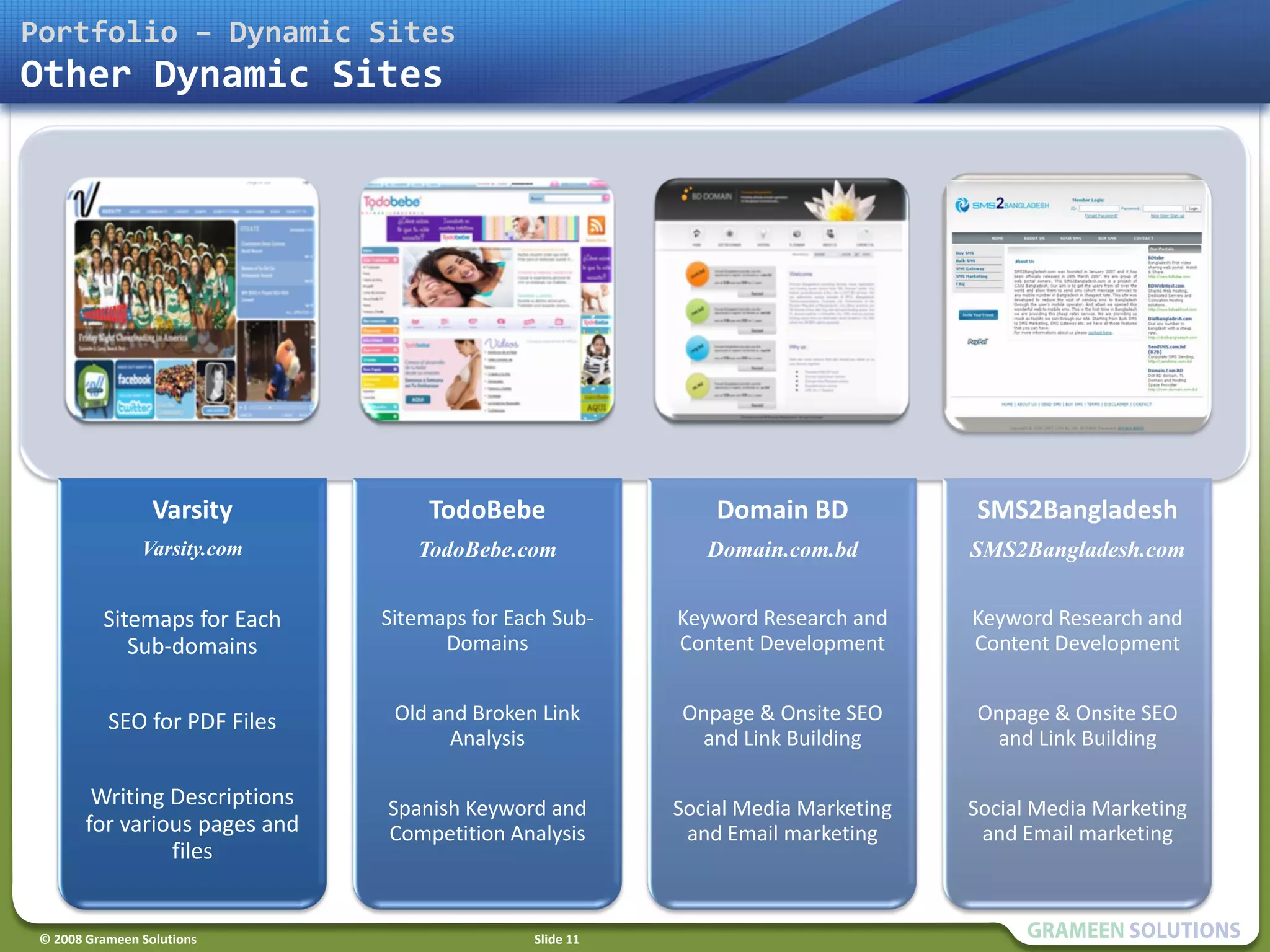 Portfolio – Dynamic Sites
Other Dynamic Sites




                  Varsity           TodoBebe                  Domain BD            SMS2Bangladesh
                Varsity.com        TodoBebe.com              Domain.com.bd         SMS2Bangladesh.com


          Sitemaps for Each     Sitemaps for Each Sub-    Keyword Research and     Keyword Research and
             Sub-domains              Domains             Content Development      Content Development


           SEO for PDF Files     Old and Broken Link      Onpage & Onsite SEO      Onpage & Onsite SEO
                                       Analysis            and Link Building        and Link Building

         Writing Descriptions   Spanish Keyword and       Social Media Marketing   Social Media Marketing
        for various pages and   Competition Analysis       and Email marketing      and Email marketing
                 files


 © 2008 Grameen Solutions                      Slide 11
 